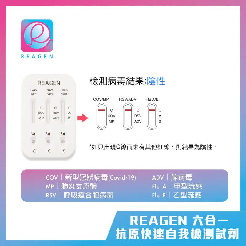 REAGEN 六合一抗原快速自我檢測試劑 (新型冠狀病毒(Covid-19) / 呼吸道合胞病毒(RSV) / 甲型流感/ ⼄型流感/ 腺病毒/ 肺炎支原體)