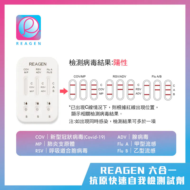 REAGEN 6-in-1 Antigen Rapid Self-Detection Kit (Novel Coronavirus (Covid-19) / Respiratory Syncytial Virus (RSV) / ​​Influenza A / Influenza Type A / Adenovirus / Mycoplasma pneumoniae)