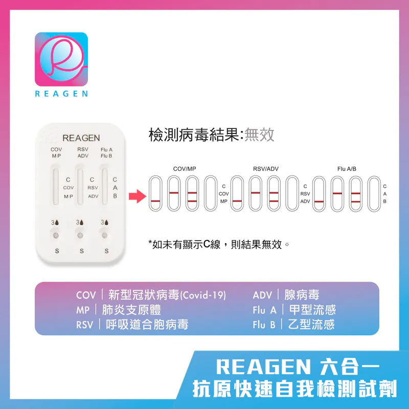 REAGEN 6-in-1 Antigen Rapid Self-Detection Kit (Novel Coronavirus (Covid-19) / Respiratory Syncytial Virus (RSV) / ​​Influenza A / Influenza Type A / Adenovirus / Mycoplasma pneumoniae)